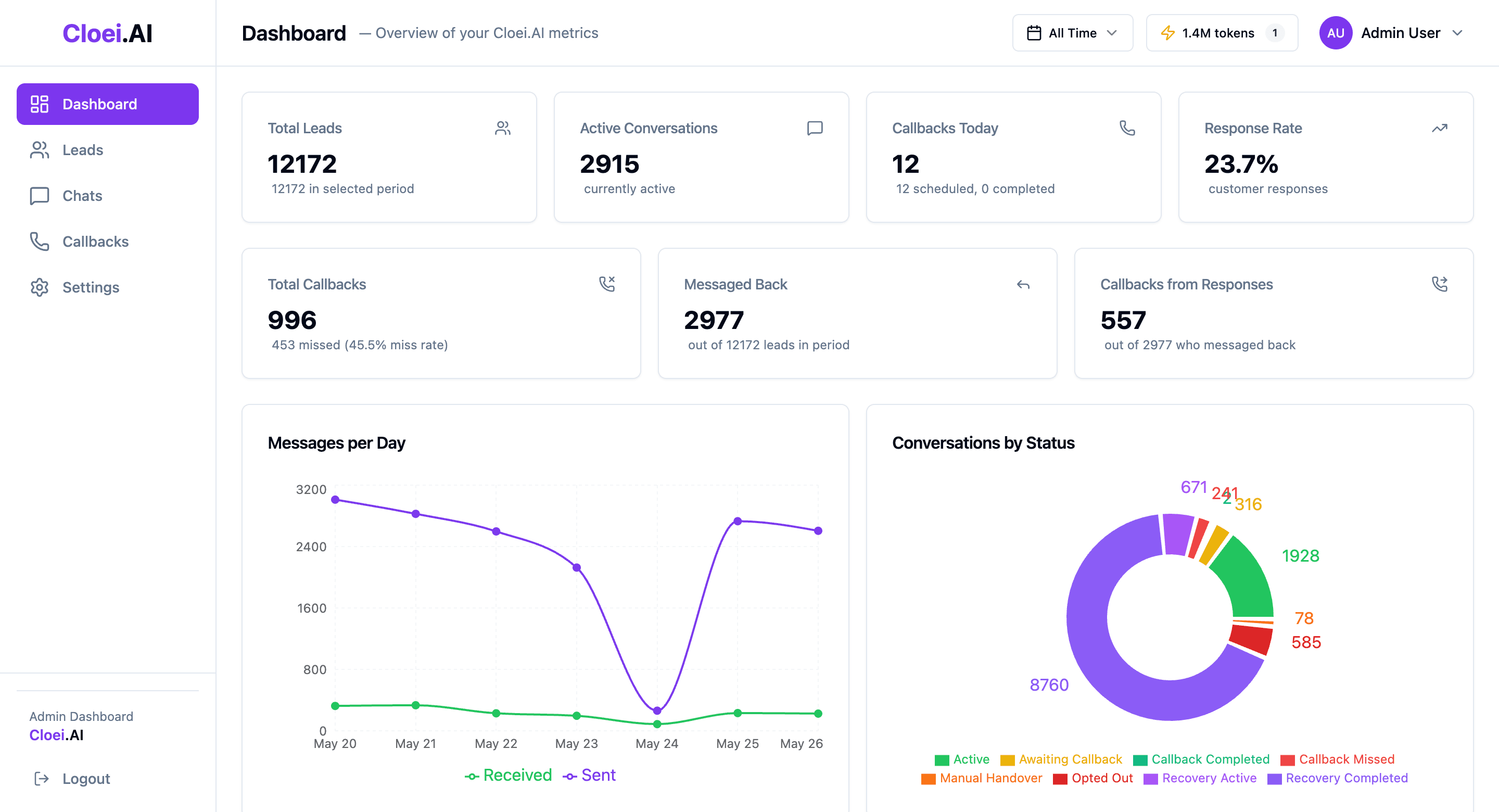 Cloei - AI SMS sales assistant for car finance - screenshot